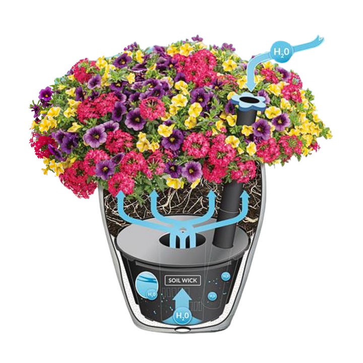 A diagram of a self-watering planter with an AquaPots® Lite Insert displays vibrant flowers, soil, a lower water reservoir, and arrows showing water moving up from the reservoir to plant roots via a soil wick.