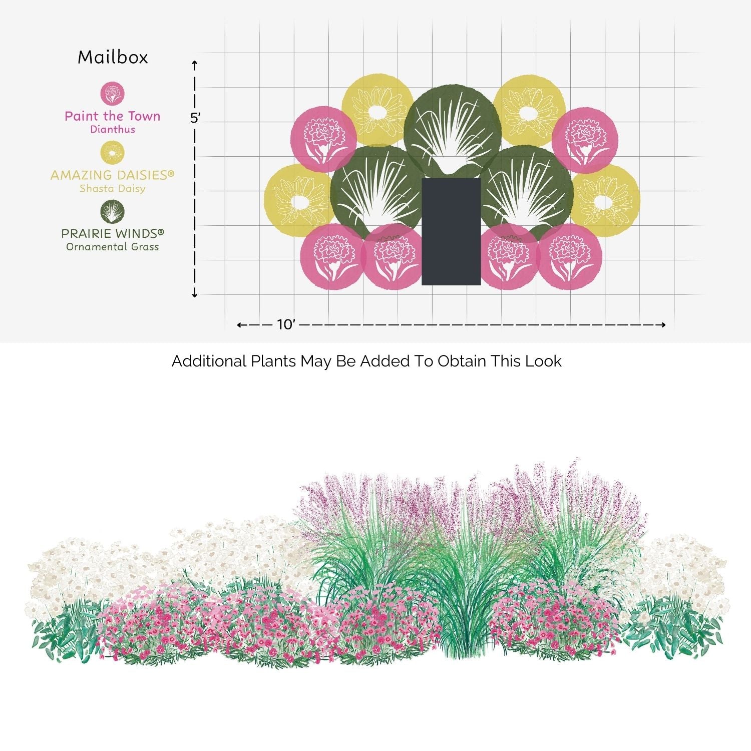 Illustration of the EZ Scapes™ Beat The Heat #2 Garden Kit: a mailbox-centered flower bed plan with labeled sun-loving pink, white, and green perennials and ornamental grasses - Photo Courtesy of Walters Gardens, Inc.