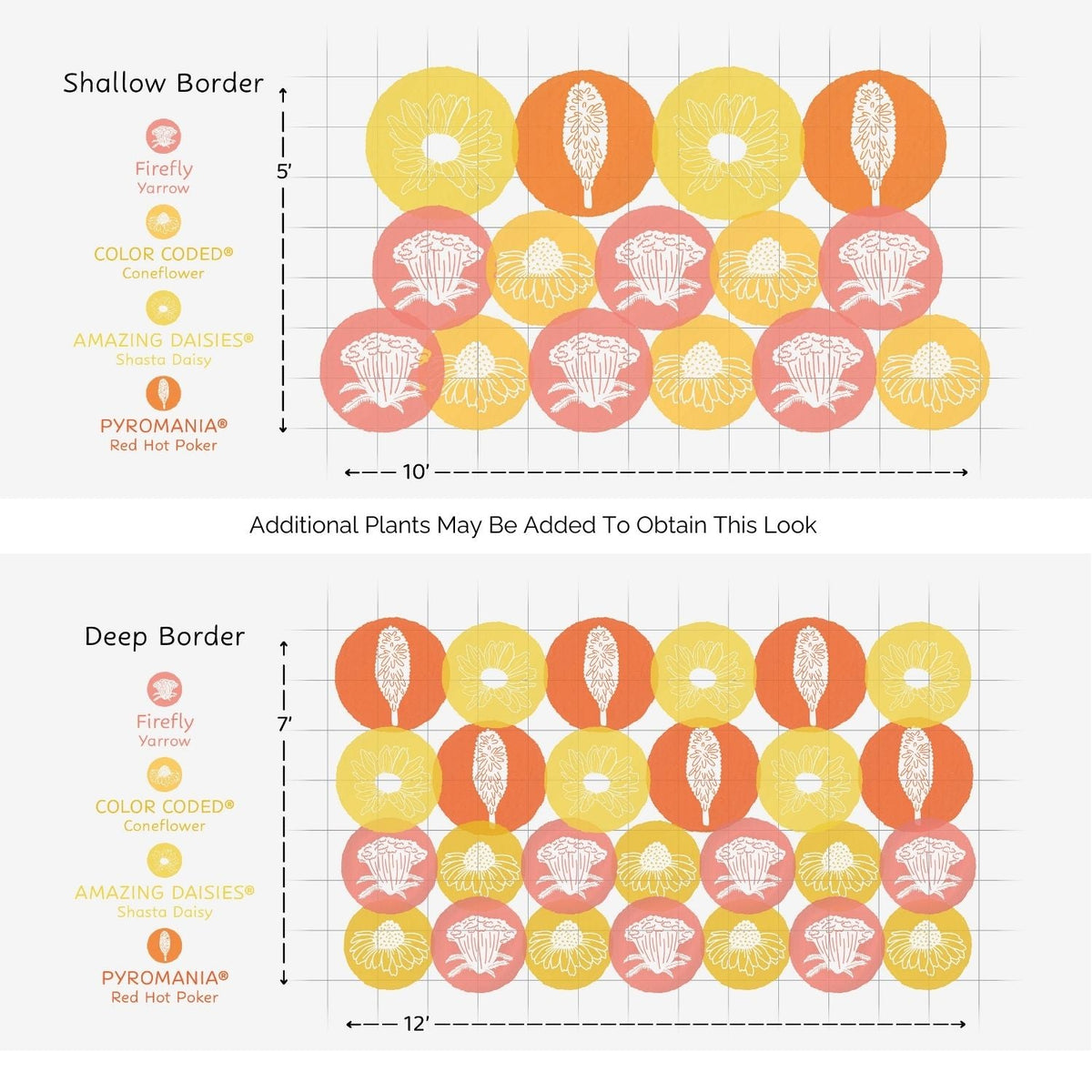 Two garden layout diagrams for the 10’x5’ and 12’x12’ borders use colorful icons to show EZ Scapes™ Cut Flower Sunscape Garden Kit plants like Firefly yarrow, coneflower, shasta daisy, and red hot poker arranged by height and color - Photo Courtesy of Walters Gardens, Inc.