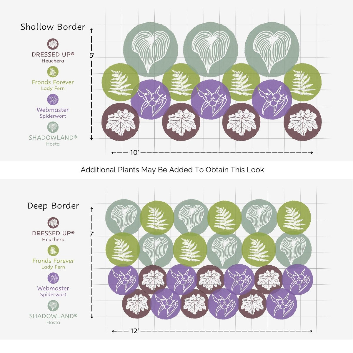 Diagram showing two EZ Scapes™ Foliage Friendly Shadescape #2 Garden Kit layouts: a shallow (5x7) border with 3 plant layers, and a deep (7x12) border with denser, staggered planting of the same three plant types, depicted by colored circles - Photo Courtesy of Walters Gardens, Inc.