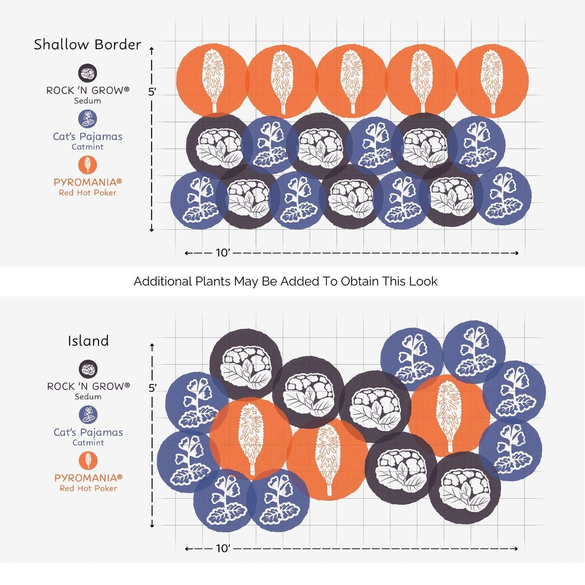 Diagram showing two layouts for the EZ Scapes™ Pollinator for the South #1 Garden Kit: Shallow Border (10x5) and Island (10x10). Both use orange, blue, and purple circles for three plant species in distinct dense groupings. - Photo Courtesy of Walters Gardens, Inc.